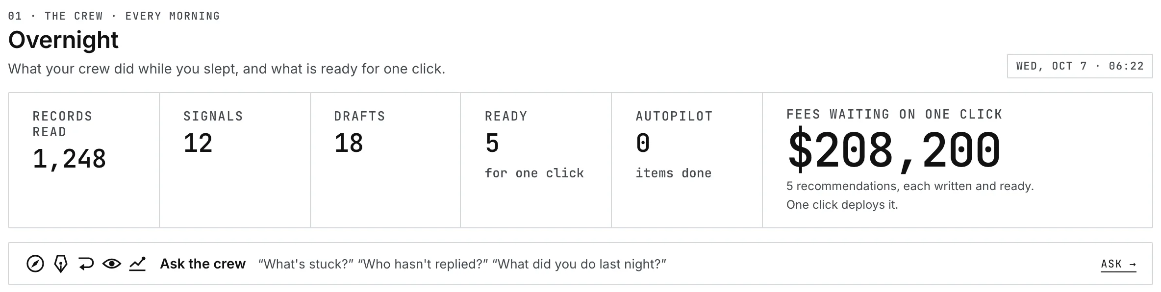 The demo's Overnight screen for a fictional agency: records read, hiring signals, drafts, five items ready for one click, and the fees waiting on that click